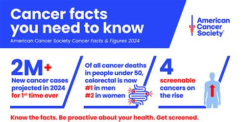 The U.S. need massive increase in cancer research funding.